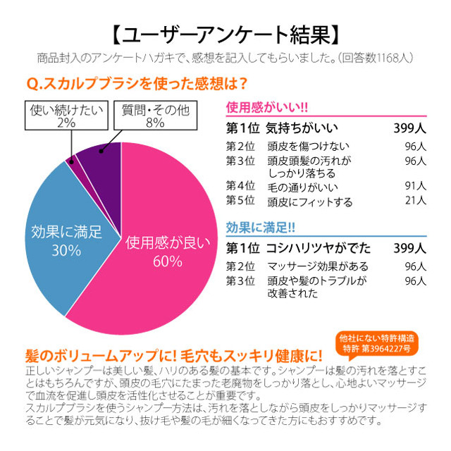 ユーザーアンケート結果