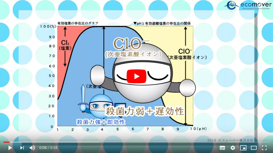 ジアムーバー酸化水紹介PV