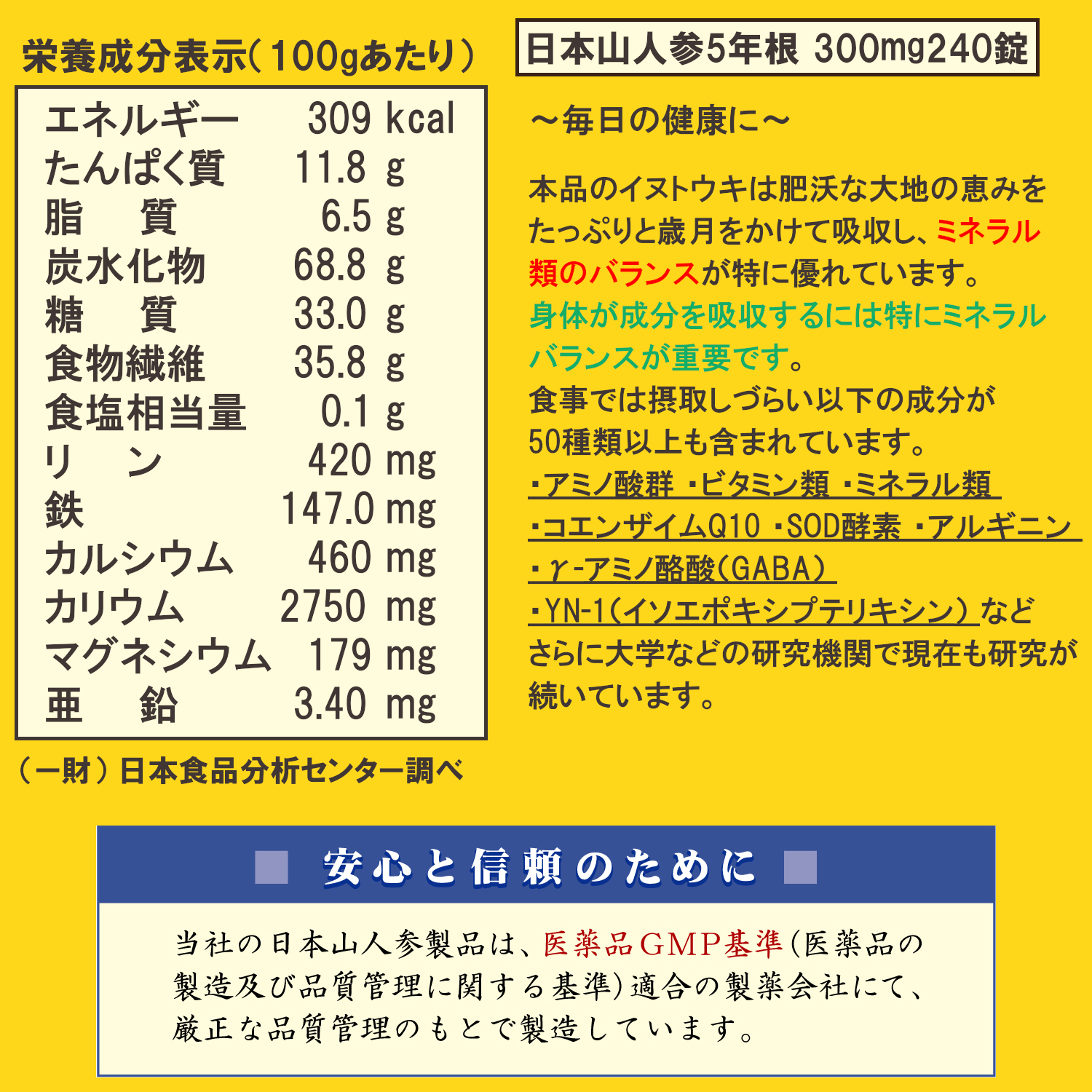 日本山人参（イヌトウキ） 栄養成分表示